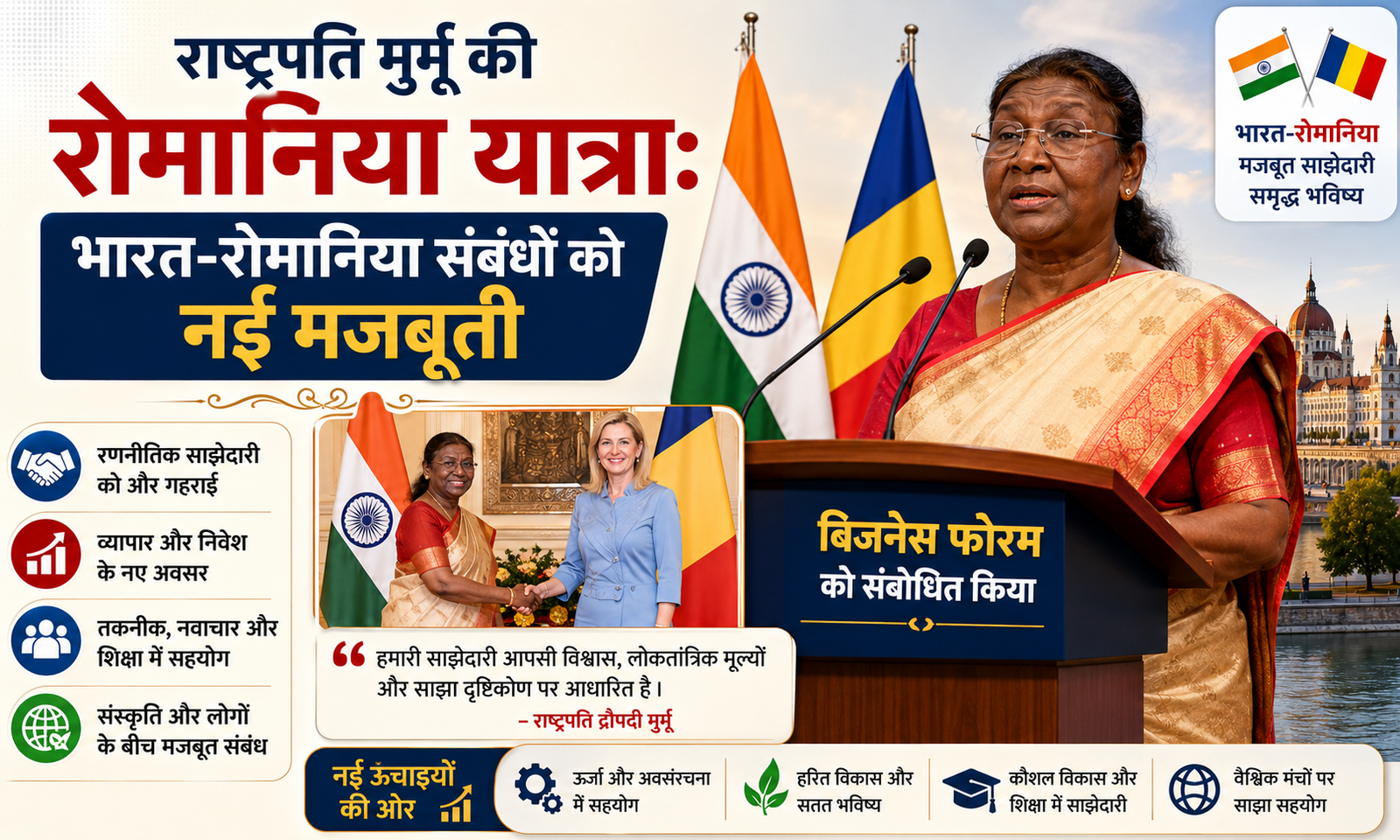 राष्ट्रपति मुर्मू की रोमानिया यात्रा: भारत-रोमानिया संबंधों को नई मजबूती, बिजनेस फोरम को संबोधित किया