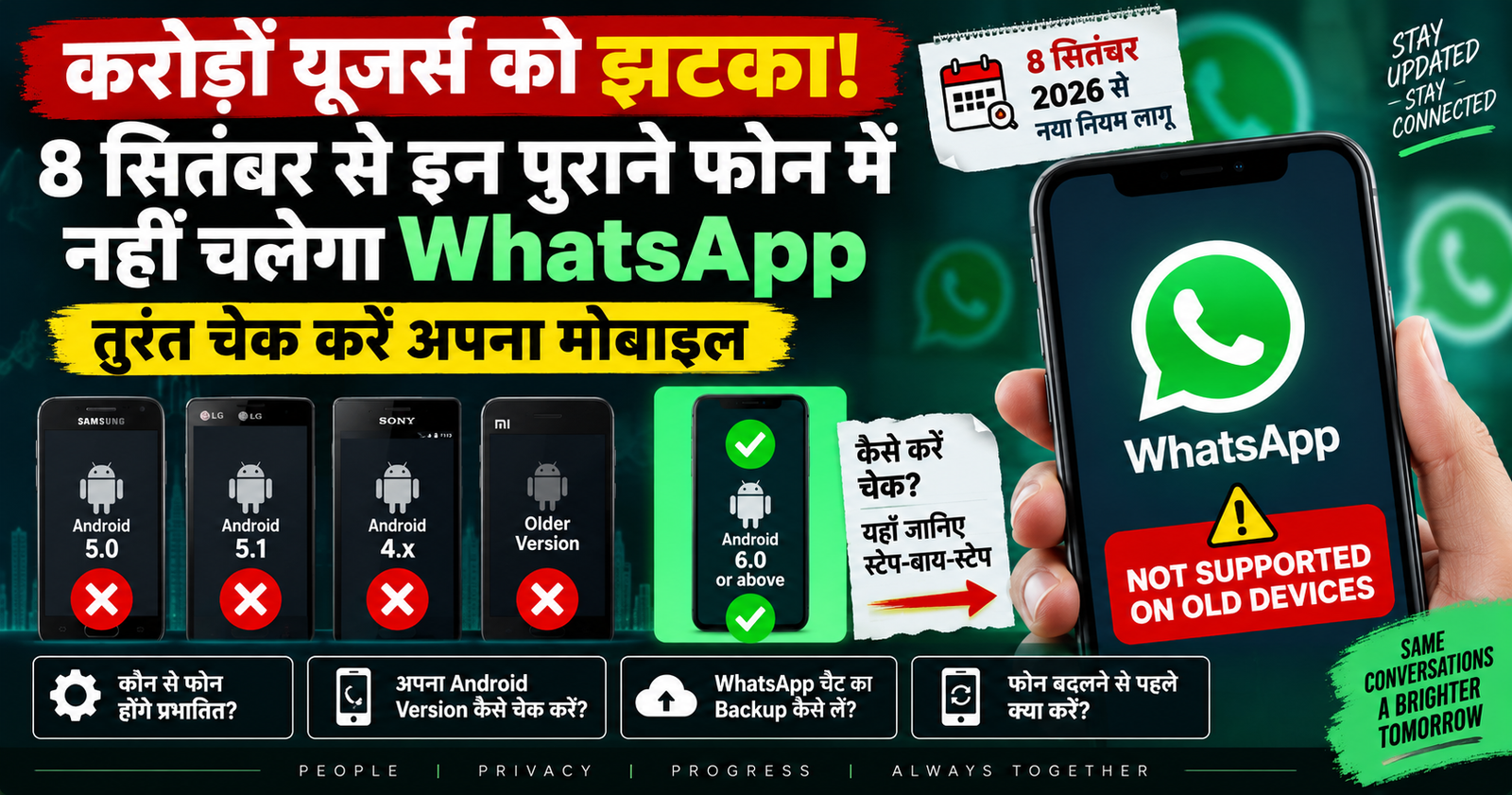 WhatsApp 8 September Update: इन पुराने Android Phones में बंद हो सकता है WhatsApp, ऐसे करें Check